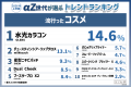 『αZ世代が選ぶ2026年上半期トレンドランキング』をαZ