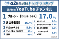 『αZ世代が選ぶ2026年上半期トレンドランキング』をαZ