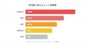 所有率は55％！暗号資産投資家がHWウォレットを買った