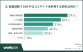 【調査結果】求職者の約半数がSNS・口コミを原因に「