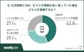 【調査結果】求職者の約半数がSNS・口コミを原因に「