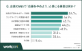 【調査結果】求職者の約半数がSNS・口コミを原因に「
