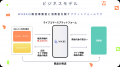 ライブコマース専用ECモールアプリ「WABE」、複数の配