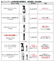 『NIOCAN』と冬虫夏草シリーズを期間限定、特別価格で