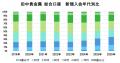 田中貴金属工業、個人向け資産用貴金属のインターネッ