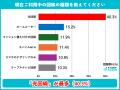 【ゲーマー613人の回線利用実態調査】光回線利用は40.