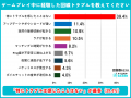 【ゲーマー613人の回線利用実態調査】光回線利用は40.