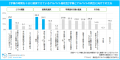 マイナビ「高校生のアルバイト調査（2026年）」を発表