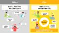 JA全農ひろしま、kintone活用で「紙・FAX中心」の農業