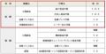 目指せ技能士！ 2026年度「技能検定受検手数料」を助