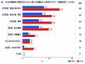 【28卒へ警鐘】74％がSPIで足切り？27卒本音回答！SPI