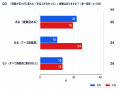 【28卒へ警鐘】74％がSPIで足切り？27卒本音回答！SPI
