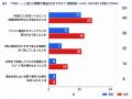 【28卒へ警鐘】74％がSPIで足切り？27卒本音回答！SPI