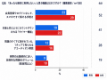 【28卒へ警鐘】74％がSPIで足切り？27卒本音回答！SPI