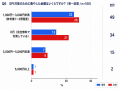 【28卒へ警鐘】74％がSPIで足切り？27卒本音回答！SPI