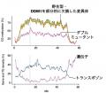 【横浜市立大学】ダイズ種子発生のエピジェネティクス 【横浜市立大学】ダイズ種子発生のエピジェネティクス