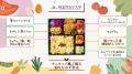 京都の大学の学生さんが考えた「野菜たっぷり弁当」近