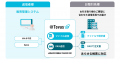 電子帳票配信システム「@Tovas」と販売管理システム 電子帳票配信システム「@Tovas」と販売管理システム
