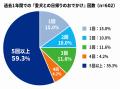 犬のおでかけ市場は約4,000億円規模。日本でもPawprin