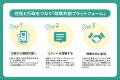 【日野市×PoliPoli Gov】芸術文化に関する意見募集を