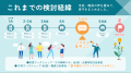 【日野市×PoliPoli Gov】「（仮）日野地域未来総合戦