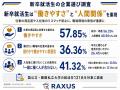 新卒就活生は“働きやすさ”と“人間関係”を重視する傾向