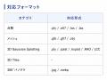 株式会社iishina、3D空間データの統合表示・編集・共