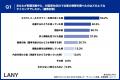 【転職×AI 実態調査】87％がAIの回答で選考辞退。採用