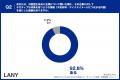 【転職×AI 実態調査】87％がAIの回答で選考辞退。採用