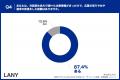 【転職×AI 実態調査】87％がAIの回答で選考辞退。採用
