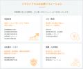 ソラストの伴走型経営支援サービス「solasto+plus」順