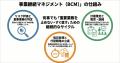 災害時の早期復旧と事業継続を実現する「事業継続マネ