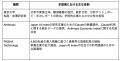 東大松尾研・PKSHA・Anthropic、AIが雇用・産業・経済