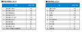 月例新築マンション動向2026年6月号（2026年3月度分譲