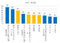 『Re:ゼロ』が検索を制し、『上伊那ぼたん』が口コミ