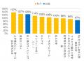 『Re:ゼロ』が検索を制し、『上伊那ぼたん』が口コミ