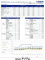 2026年5月 パート・アルバイトの募集時平均時給　東日