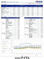 2026年5月 パート・アルバイトの募集時平均時給　東日