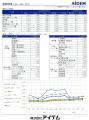 2026年5月 パート・アルバイトの募集時平均時給　東日