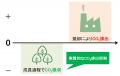 耐熱性・流動性を実現したバイオマス度40％の絶縁用エ