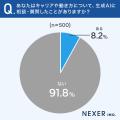 キャリアの悩み、生成AIに相談した約59％が実際に行動
