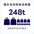 約310万食分の学校給食相当行き場のない魚「未利用魚