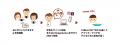 RKKCS、SNS参加型社会貢献活動 「おにぎりアクション