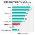 災害が起きてからでは遅い！梅雨・台風期前に「トイレ