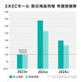 災害が起きてからでは遅い！梅雨・台風期前に「トイレ