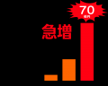 千葉県銚子市が楽天ショップ・オブ・ザ・マンス（月間
