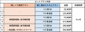 【みんなの推しバス！×西鉄バス北九州】「オリジナル