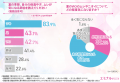 【夏のVIOトラブル調査】約9割の女性が悩むデリケート