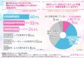 【夏のVIOトラブル調査】約9割の女性が悩むデリケート