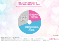 【夏のVIOトラブル調査】約9割の女性が悩むデリケート